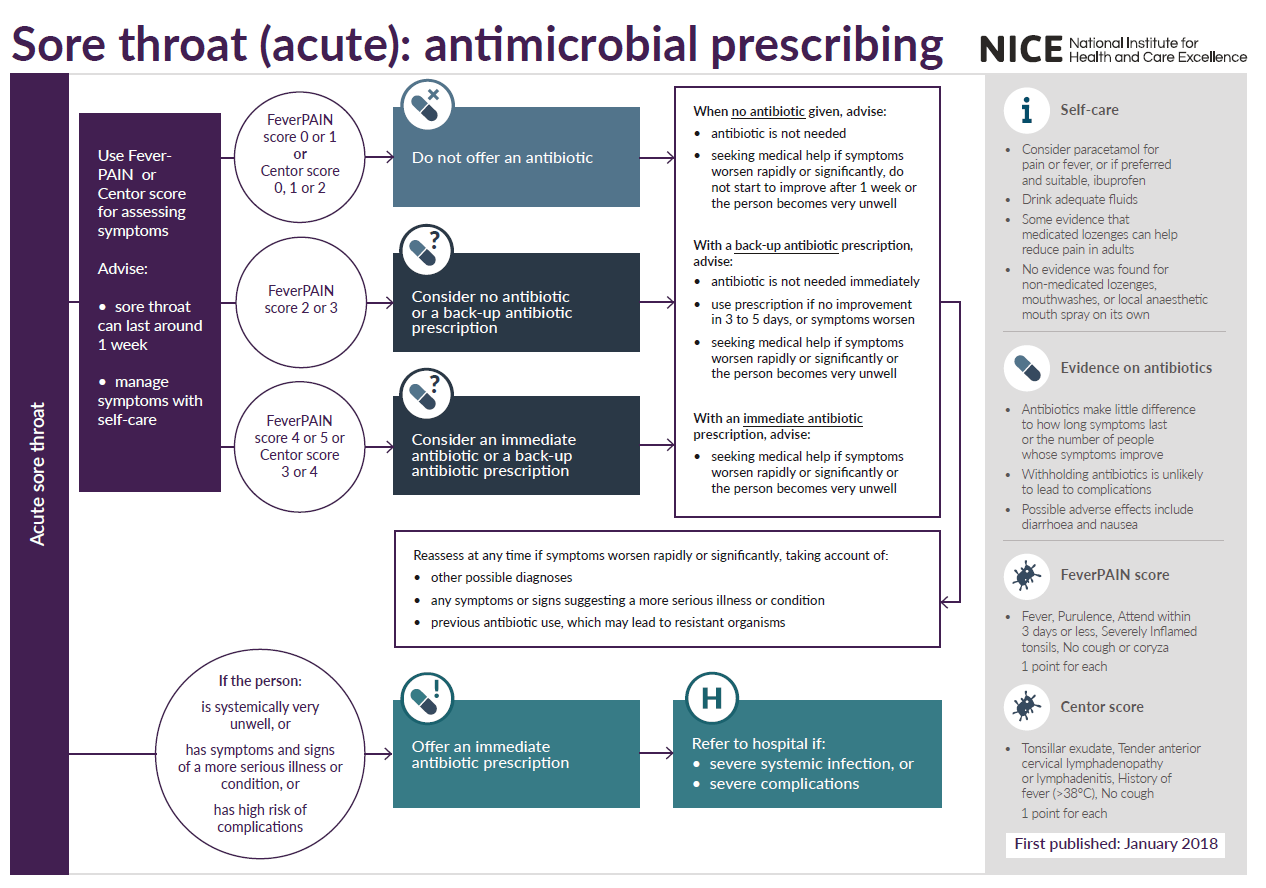 sore-throat-embeds-co-uk
