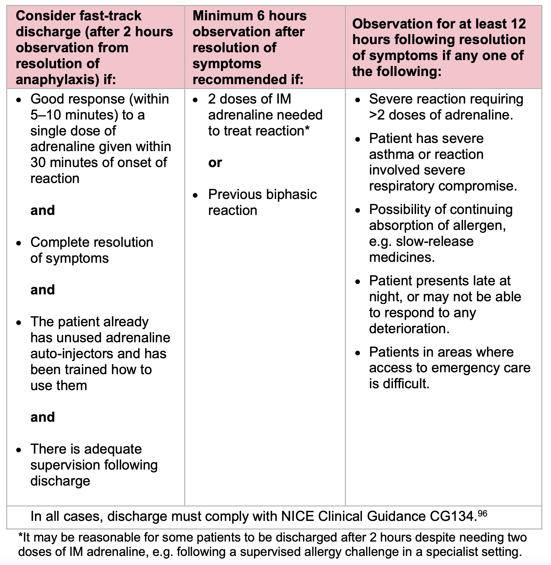 Finally! Needle Free Anaphylaxis Treatment Approved By Mhra - fvkqy4t