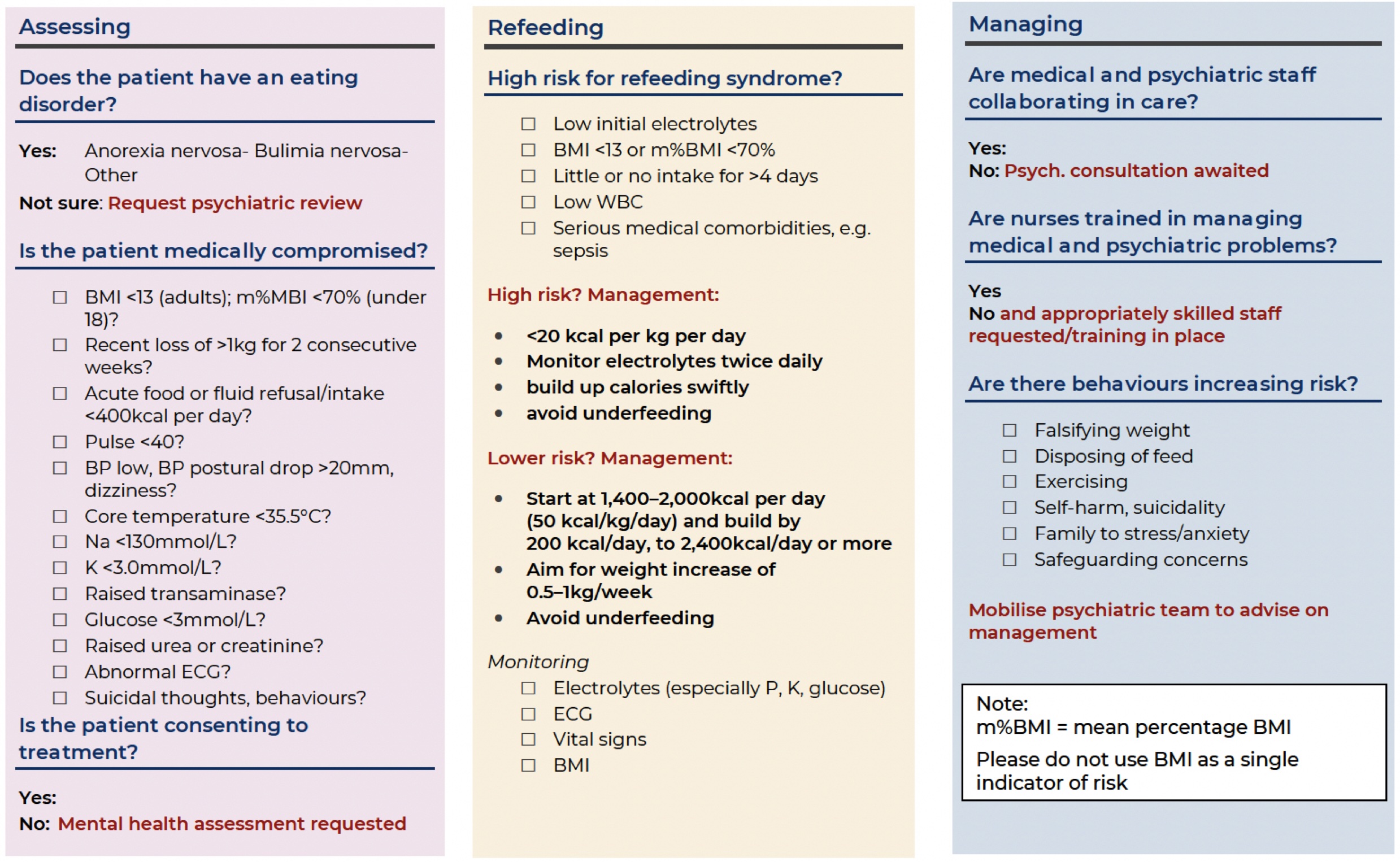 Medical Emergencies in Eating Disorders – EMbeds.co.uk